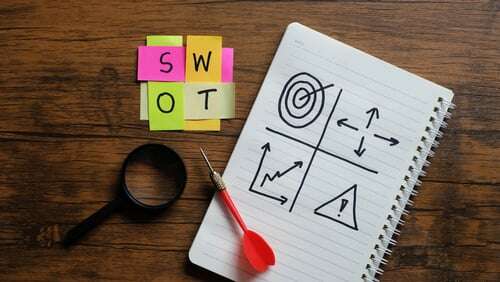 swot analisi marketing