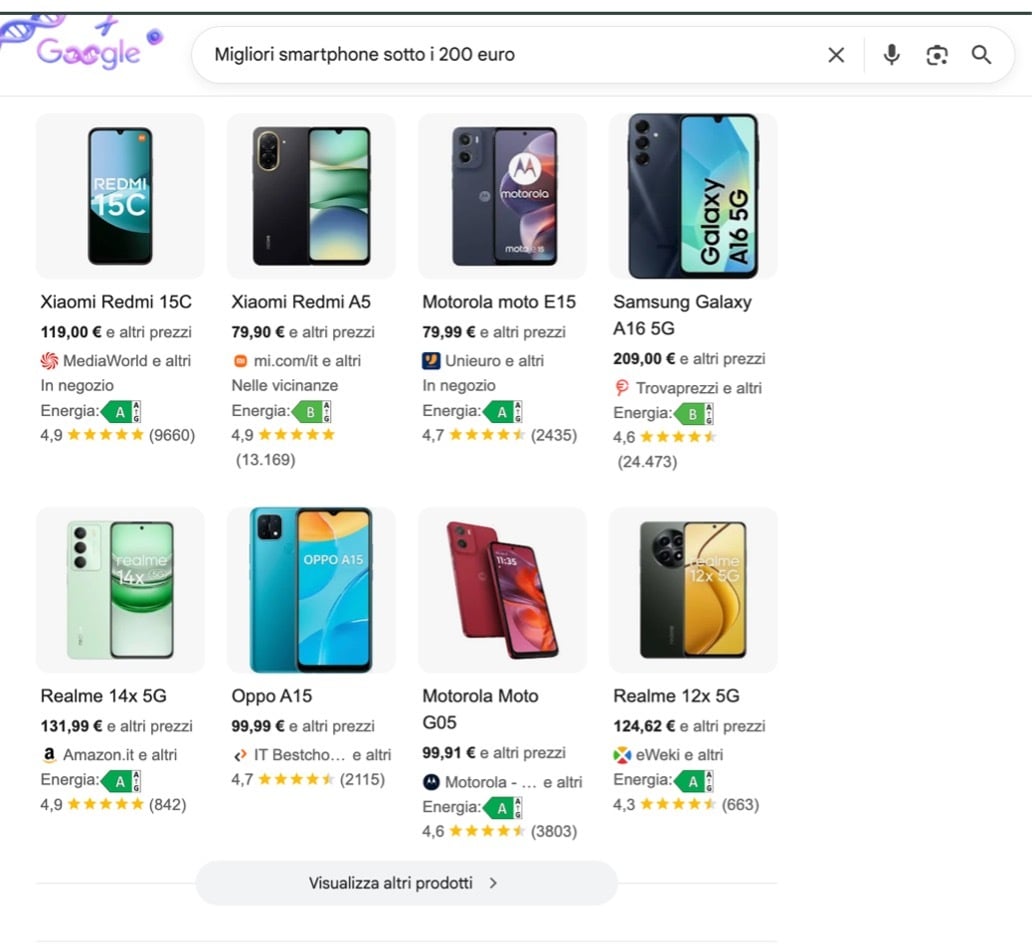 Come funziona la SEO per i prodotti