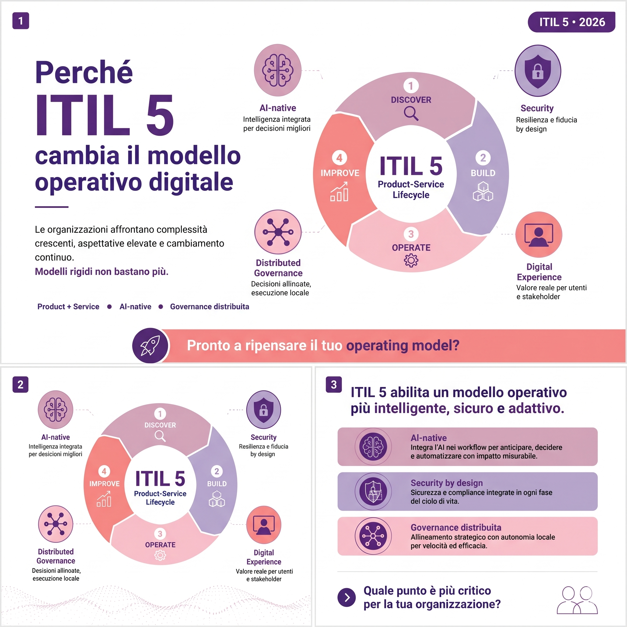 ITIL_Meduri