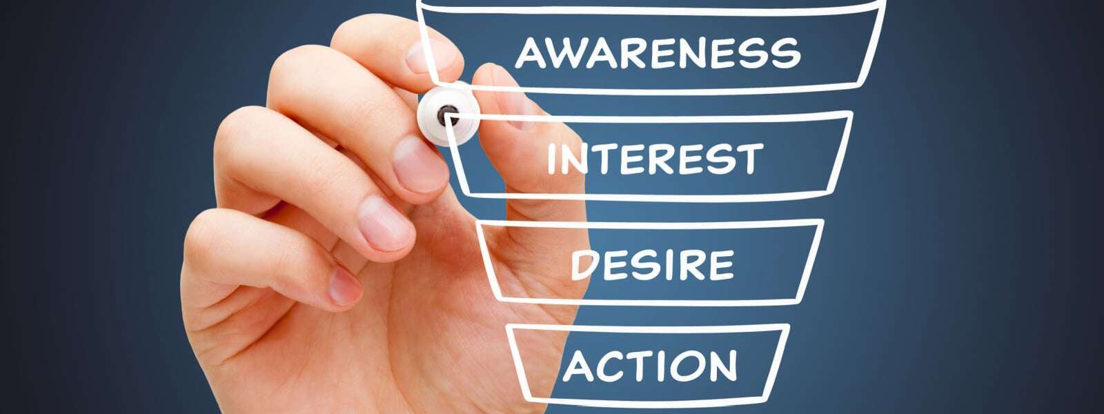 Come automatizzare il funnel di vendita per aumentare le conversioni - 2