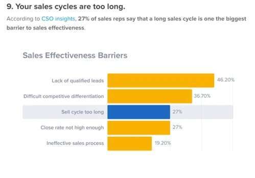 analisi delle prestazioni di vendita di CSO insights