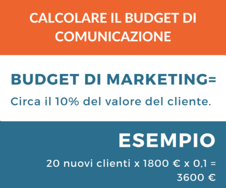 come-calcolare-il-budget-di-comunicazione
