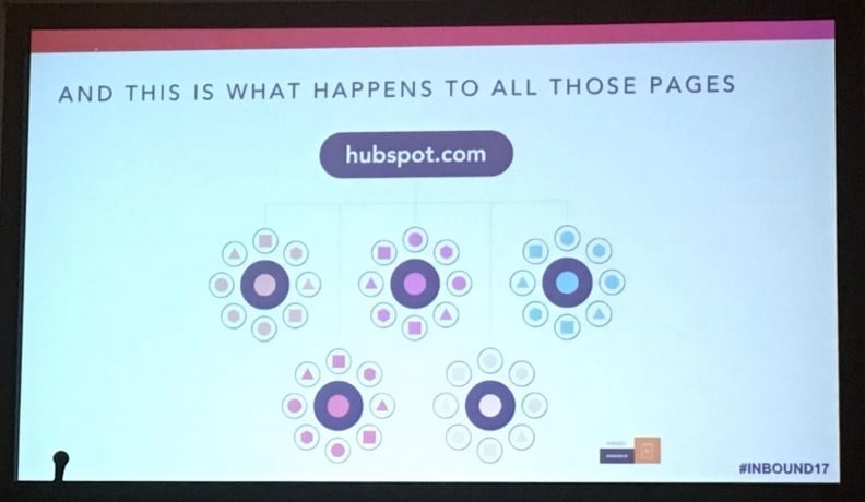 topic cluster1-565360-edited.jpg