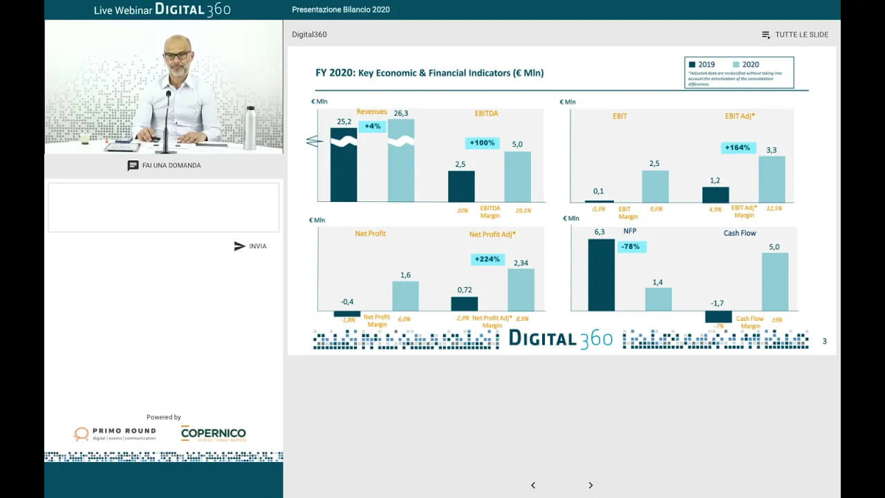 DIGITAL360 PRESENTAZIONE BILANCIO 2020